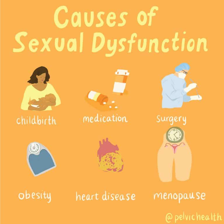 Sexual Dysfunction