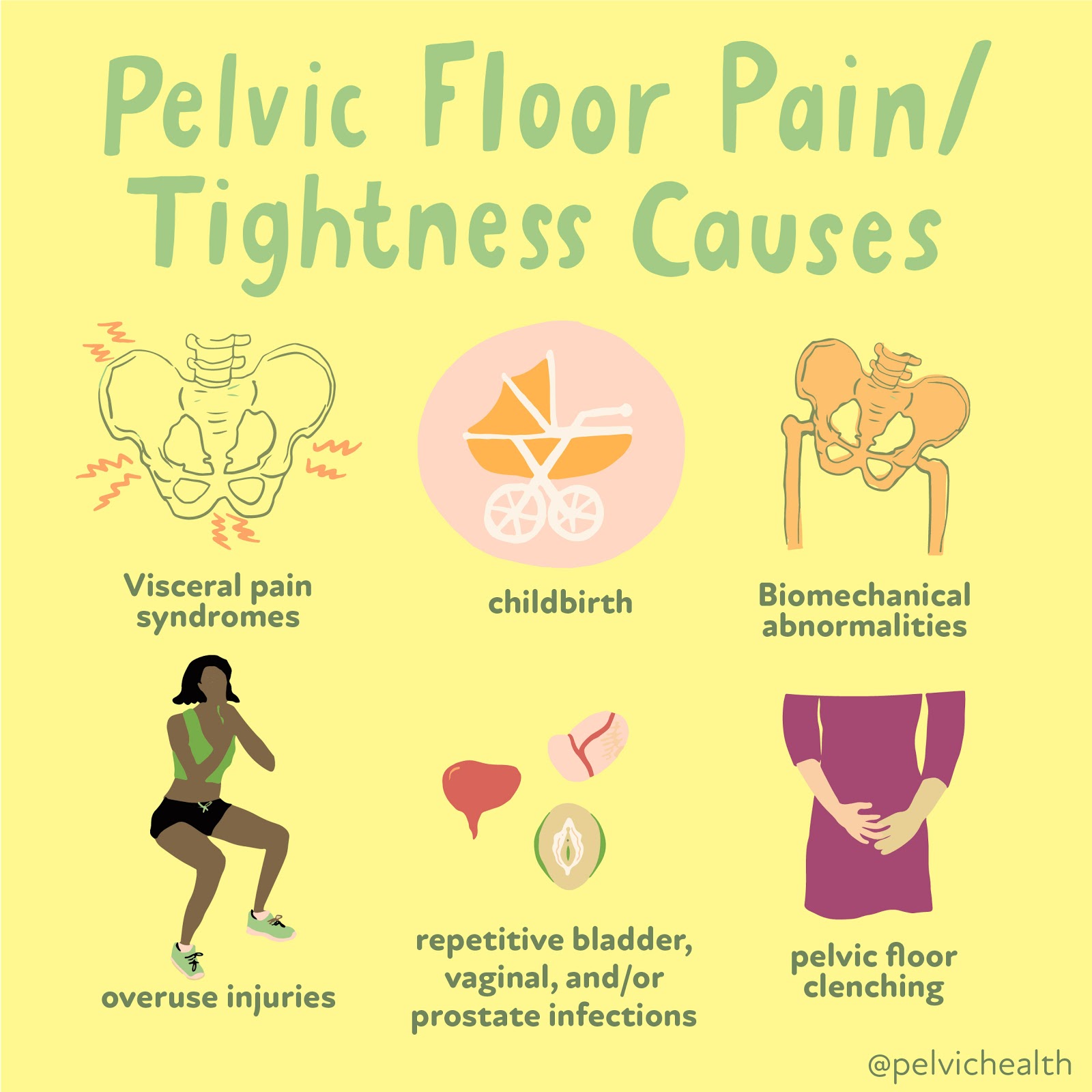 Female pelvic pain
