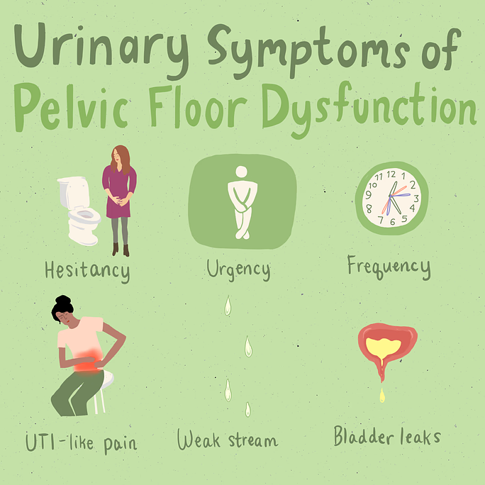 Bladder Dysfunction